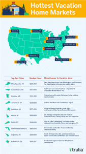 sgi-vacation-home-stats-dec-2016